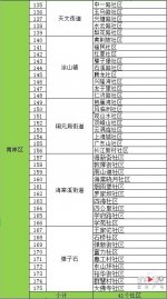 重庆垃圾分类试点358个社区 有你们小区吗？ - 重庆晨网