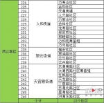 重庆垃圾分类试点358个社区 有你们小区吗？ - 重庆晨网