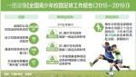 《全国青少年校园足球工作报告（2015—2019）》发布 校园足球改革发展“四梁八柱”基本建成 - 教育厅