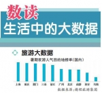 大数据告诉你重庆人的新生活 - 重庆新闻网