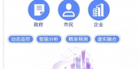 新型智慧城市来了！在重庆，未来生活会是这样 - 重庆晨网