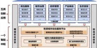 重庆大数据应用发展绘出新蓝图 - 重庆新闻网