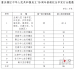 明天！中华人民共和国成立70周年纪念币可以预约啦 - 重庆晨网