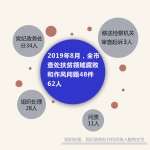 8月重庆查处扶贫领域腐败和作风问题48件62人 - 重庆晨网