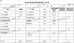 重庆市档案局2019年部门预算情况说明 - 档案局