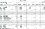 重庆市档案局2018年度部门决算情况说明 - 档案局