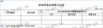 重庆市档案局2019年部门预算情况说明 - 档案局