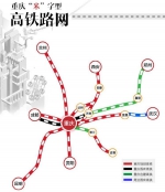 解读！交通强国建设首批试点为何选中重庆 - 重庆晨网