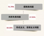 今年9月重庆查处扶贫领域腐败和作风问题39件53人 - 重庆晨网