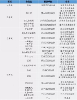 “壮丽70年·风正扬帆恰当时”系列征集评选活动出结果了 - 重庆晨网