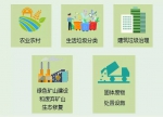 新的生活方式准备好了吗？五个问题说清楚重庆“无废城市”怎样建 - 重庆晨网