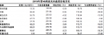 我市猪肉下跌   商品猪成交均价近一个月(3737116)-20191122170837.png - 重庆晨网