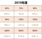 社保可以一次性买满15年吗？详情解答在这里 - 重庆晨网