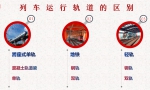 轻轨穿楼？错了错了！官方首次明确：重庆只有单轨和地铁 - 重庆晨网