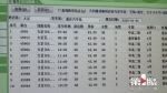 15日起可购买元旦节当天长途汽车票 短途将成出行热点 - 重庆晨网