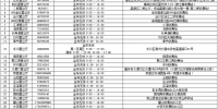 重庆高速ETC用户达354万 多种方式可办理ETC - 重庆晨网