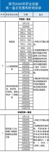 2020年重庆市职业技能鉴定时间出炉 附赠详细地点 - 重庆晨网