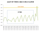 重庆交巡警发布2020年春节期间全市道路交通运行预测 - 重庆晨网