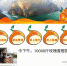 2020三峡柑橘国际交易会（网上）开幕 (4176047)-20200216142333.jpg - 重庆晨网