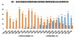 降！降！降！重庆疫情这些数据 你要关注 - 重庆晨网