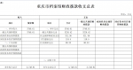 重庆市档案馆2020年部门预算情况说明 - 档案局