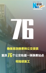 抢进度、赶时间、补损失，8个数字看懂重庆有多拼！ - 重庆晨网