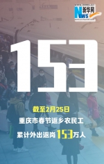 抢进度、赶时间、补损失，8个数字看懂重庆有多拼！ - 重庆晨网