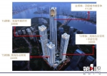 470米！重庆未来第一高楼明日动工 - 重庆晨网
