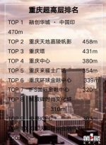 470米！重庆未来第一高楼明日动工 - 重庆晨网