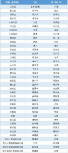 重庆市区（县）委书记、区（县）长名单来了 - 重庆晨网