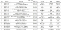 第九届重庆市区县报好新闻奖评选结果公示 - 重庆晨网