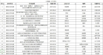 第九届重庆市区县报好新闻奖评选结果公示 - 重庆晨网