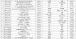 第九届重庆市区县报好新闻奖评选结果公示 - 重庆晨网