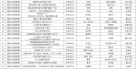 第九届重庆市区县报好新闻奖评选结果公示 - 重庆晨网