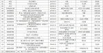 第九届重庆市区县报好新闻奖评选结果公示 - 重庆晨网