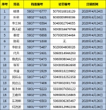 涉毒！渝北33人驾驶证被依法注销 - 重庆晨网