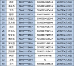 涉毒！渝北33人驾驶证被依法注销 - 重庆晨网