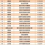 白沙镇上榜中国特色小城镇品牌传播百强 - 重庆晨网