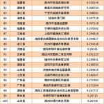 白沙镇上榜中国特色小城镇品牌传播百强 - 重庆晨网