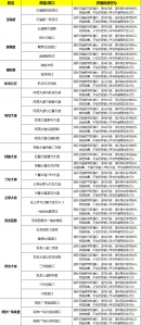 @所有驾驶员 注意了！渝北区新装了221处固定监控设备 - 重庆晨网