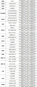 @所有驾驶员 注意了！渝北区新装了221处固定监控设备 - 重庆晨网