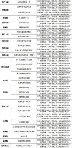 @所有驾驶员 注意了！渝北区新装了221处固定监控设备 - 重庆晨网