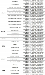 @所有驾驶员 注意了！渝北区新装了221处固定监控设备 - 重庆晨网