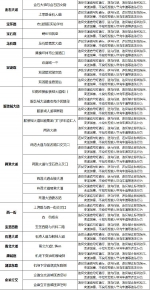 @所有驾驶员 注意了！渝北区新装了221处固定监控设备 - 重庆晨网