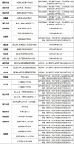 @所有驾驶员 注意了！渝北区新装了221处固定监控设备 - 重庆晨网