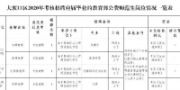 速看！重庆市事业单位考核招聘97人！ - 重庆晨网