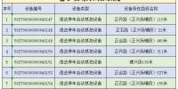 璧山正兴新增9处违法停车自动抓拍点，下周一正式启用 - 重庆晨网
