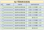 璧山正兴新增9处违法停车自动抓拍点，下周一正式启用 - 重庆晨网