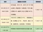 赶紧收藏！江北区、两江新区划片招生范围出炉 - 重庆晨网