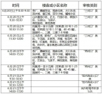 赶紧收藏！江北区、两江新区划片招生范围出炉 - 重庆晨网